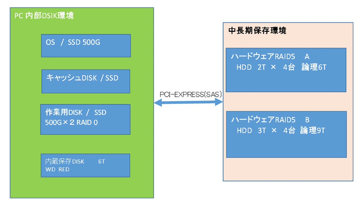 Plie Diary Pc データハンドリングについて